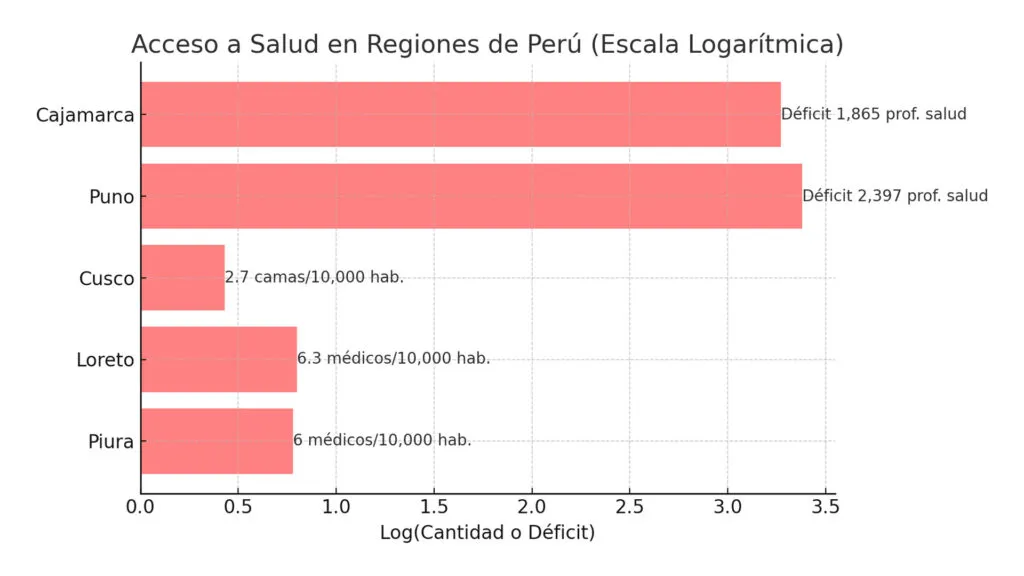 Imagen relacionada con Telemedicina en Zonas Rurales: Cómo Cerrar la Brecha de Acceso a la Salud en Perú