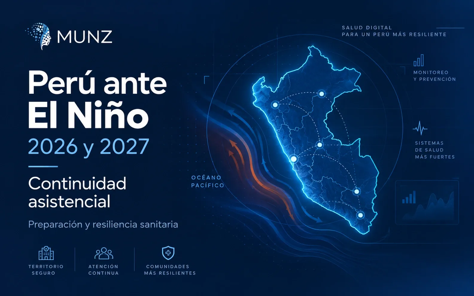 Visual editorial sobre El Niño 2026 y 2027, continuidad asistencial y resiliencia sanitaria en el Perú.