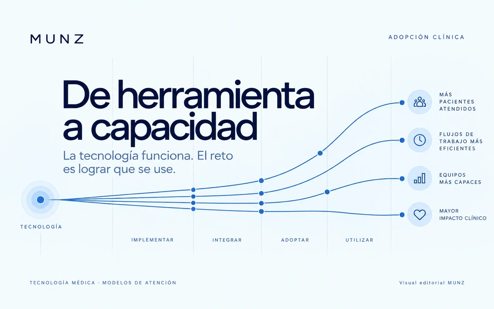 Visual editorial sobre adopción de tecnología clínica.