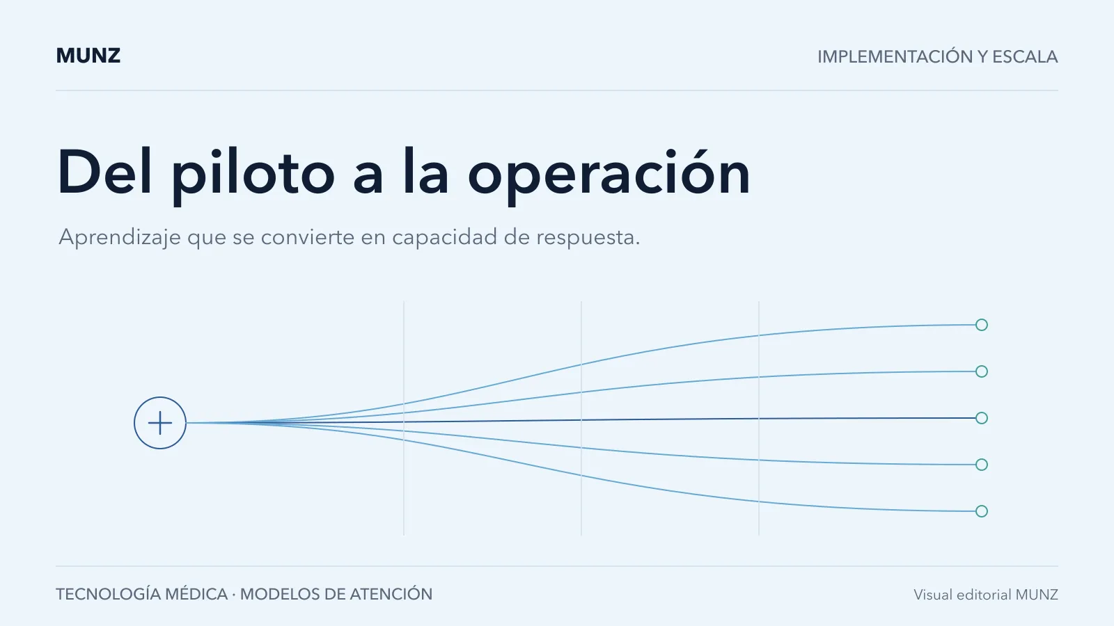 Visual editorial sobre aprendizaje y expansión de una operación de salud digital.