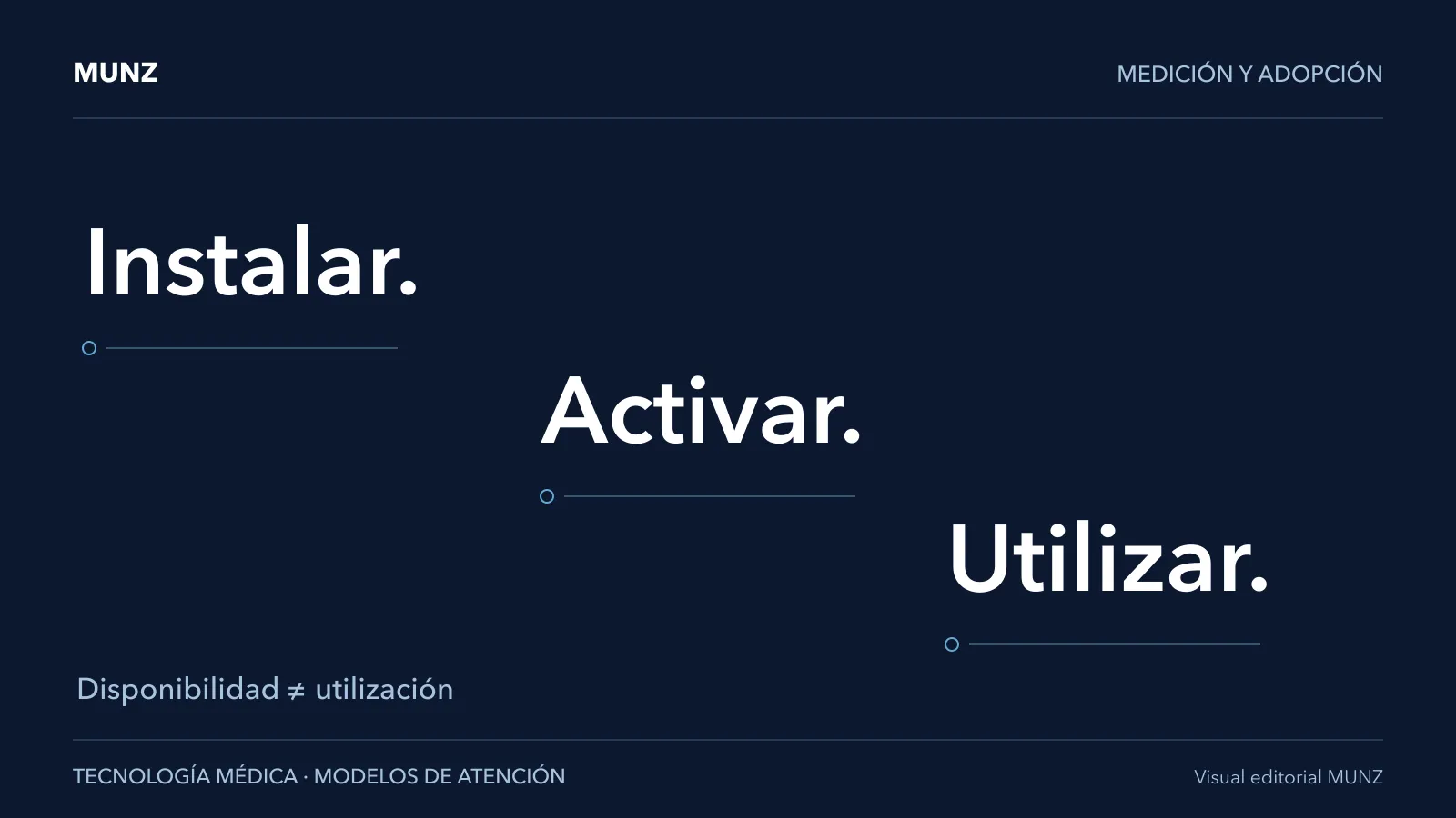 Visual editorial sobre disponibilidad, activación y utilización de tecnología médica.