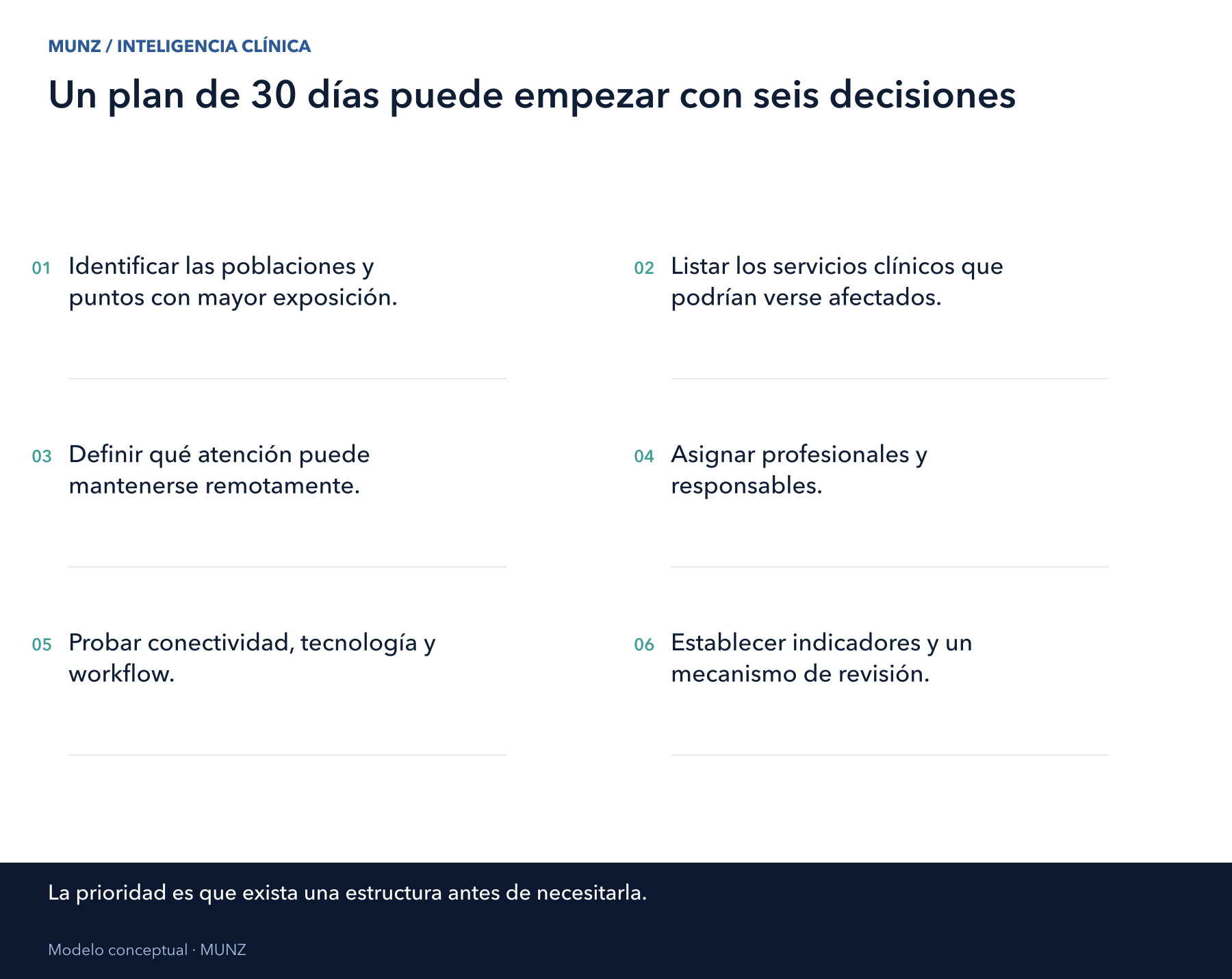 Seis decisiones institucionales para un plan de preparación de 30 días ante El Niño.