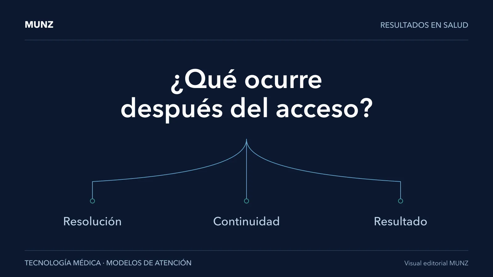 Visual editorial sobre medición del recorrido desde acceso hasta resultados.